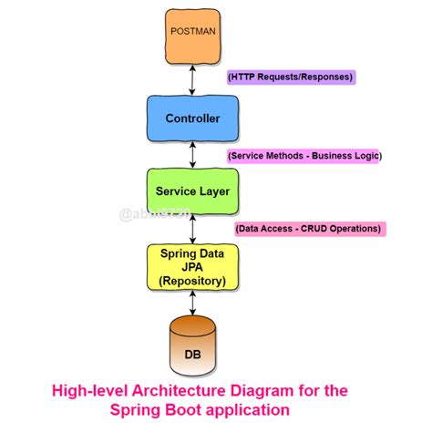 spring boot mysql replication|mysql spring data access.